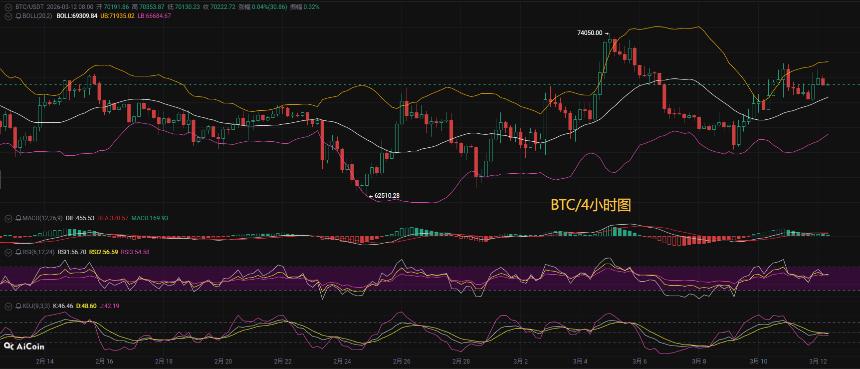 币圈币先生：3.12比特币（BTC).以太坊(ETH)今日最新行情分析参考，内附操作参考思路