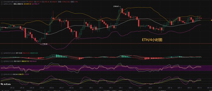 币圈币先生：3.13比特币（BTC).以太坊(ETH)今日最新行情分析参考，内附操作参考思路