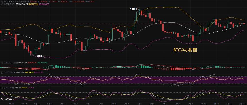 币圈币先生：3.13比特币（BTC).以太坊(ETH)今日最新行情分析参考，内附操作参考思路