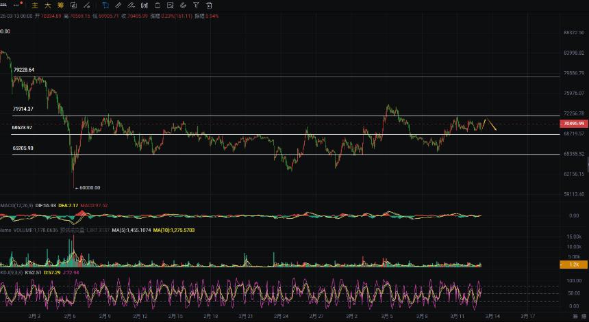 周彦灵：3.13比特币BTC 以太ETH今日最新走势预测分析及操作策略