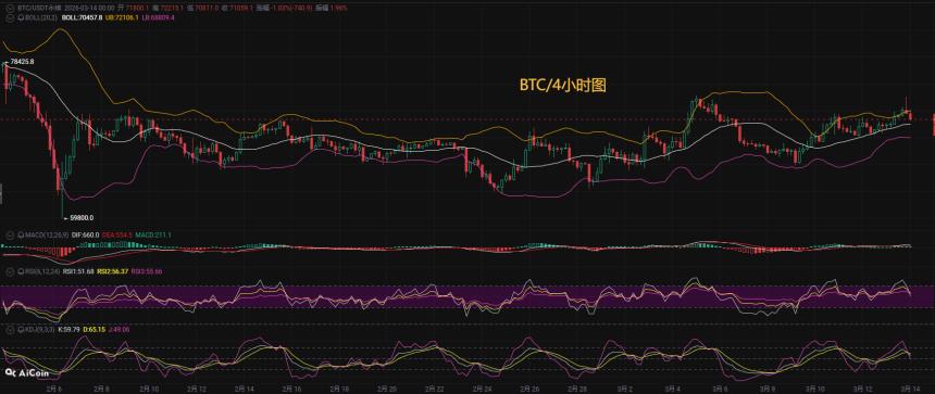 币圈币先生：3.14比特币（BTC)今日最新行情分析参考，内附操作参考思路