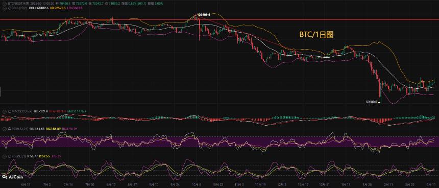 币圈币先生：3.14比特币（BTC)今日最新行情分析参考，内附操作参考思路