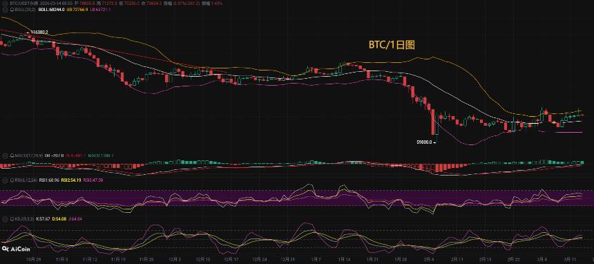 币圈币先生：3.15比特币（BTC)今日最新行情分析参考，内附操作参考思路
