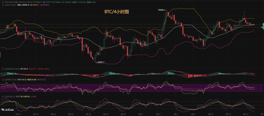 币圈币先生：3.15比特币（BTC)今日最新行情分析参考，内附操作参考思路