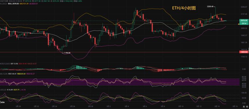 币圈币先生：3.15以太坊(ETH)今日最新行情分析参考，内附操作参考思路