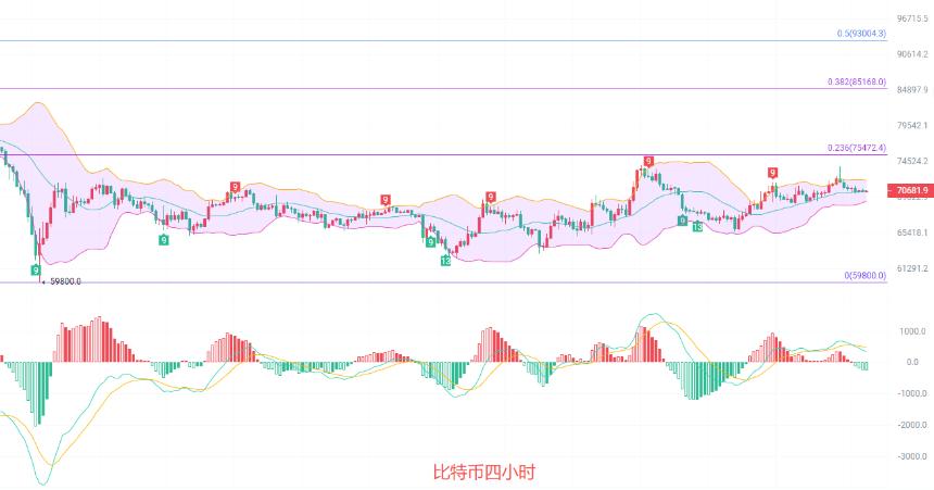 币圈院士：3.15比特币回调就是北上的机会，三重信号共振加上主升浪开启！最新行情分析及思路参考