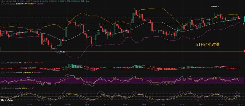 币圈币先生：3.16以太坊(ETH)今日最新行情分析参考，内附操作参考思路