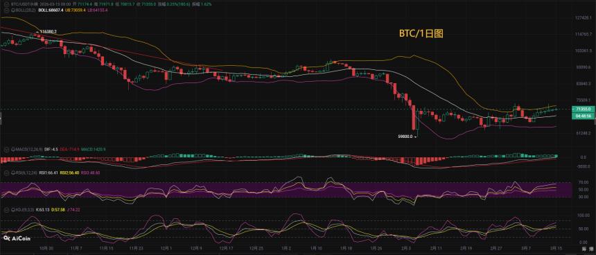 币圈币先生：3.16比特币（BTC)今日最新行情分析参考，内附操作参考思路