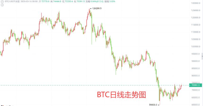 幕枫看趋势：3.16比特币/以太坊日内行情解析附操作建议