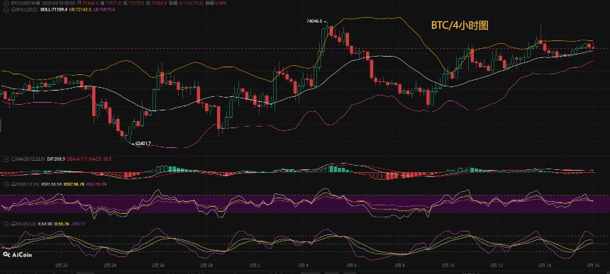 币圈币先生：3.16比特币（BTC)今日最新行情分析参考，内附操作参考思路