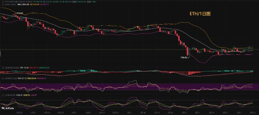 币圈币先生：3.16以太坊(ETH)今日最新行情分析参考，内附操作参考思路