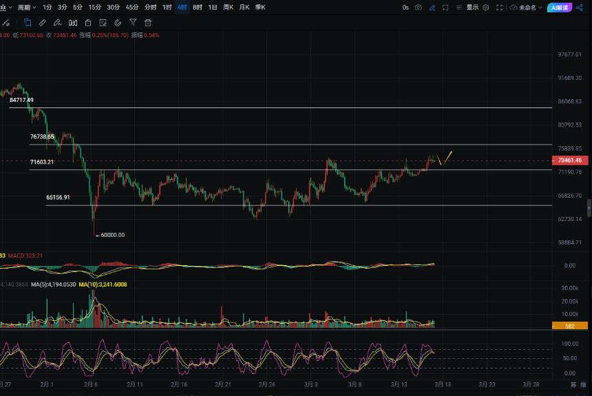 周彦灵：3.17比特币BTC 以太ETH今日最新走势预测分析及操作策略　