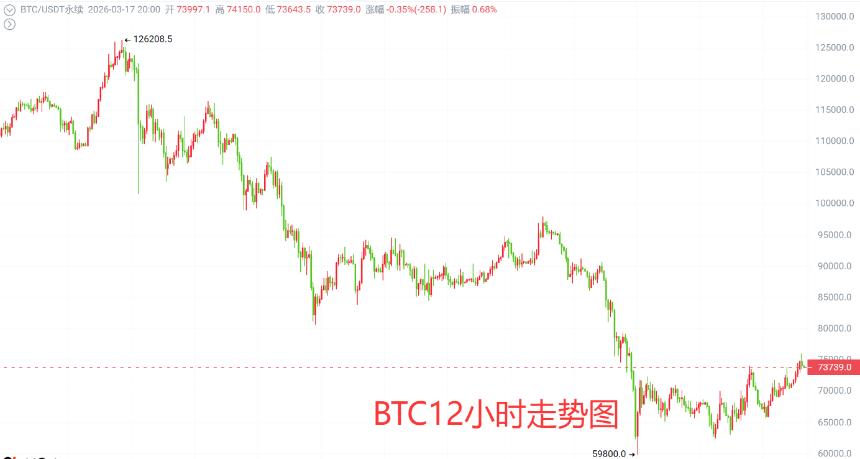 3.17比特币/以太坊晚间行情解析及操作建议