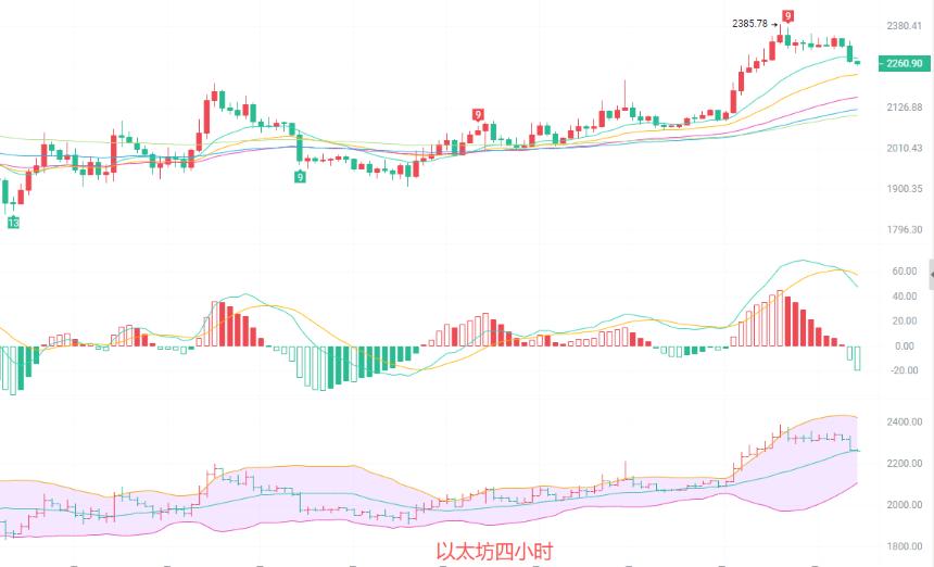 币圈院士：3.18急跌不抄底！以太坊ETH 空头趋势确立，目标 2200？今晚最新行情分析及思路参考