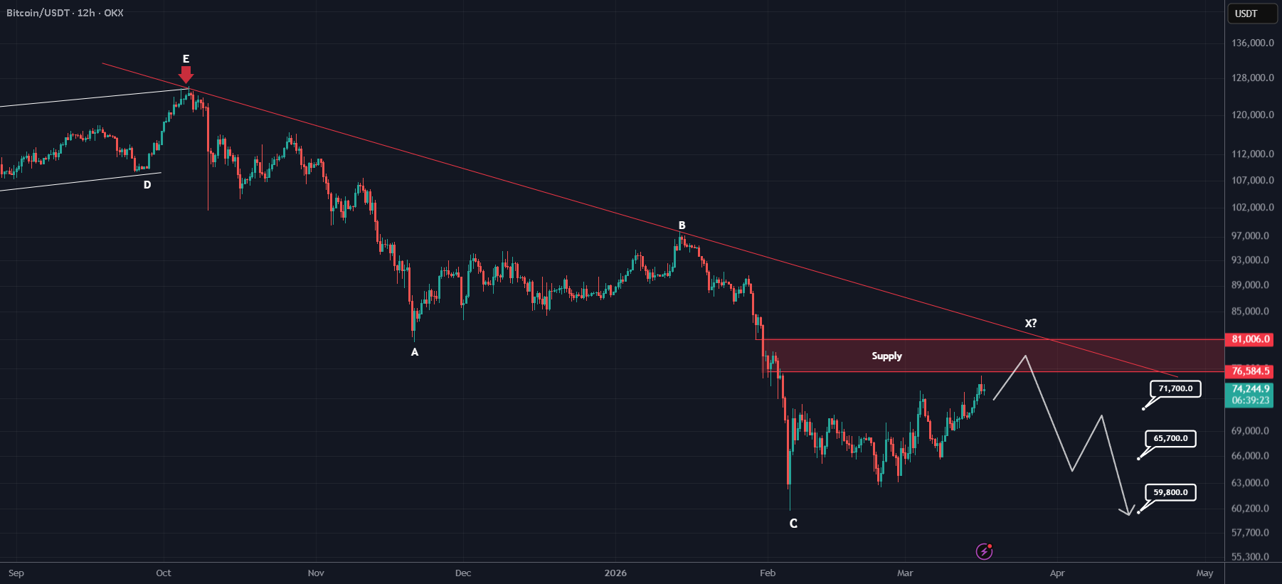 比特币与 ETF 盈亏平衡点:8 万美元值得关注吗?