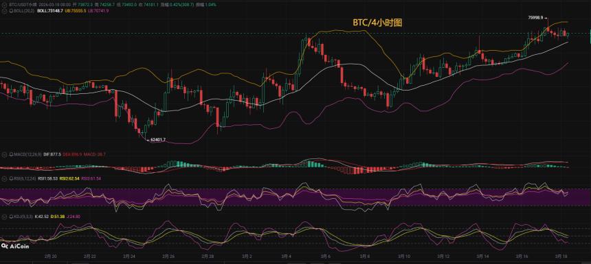 币圈币先生：3.18比特币（BTC)今日最新行情分析参考，内附操作参考思路