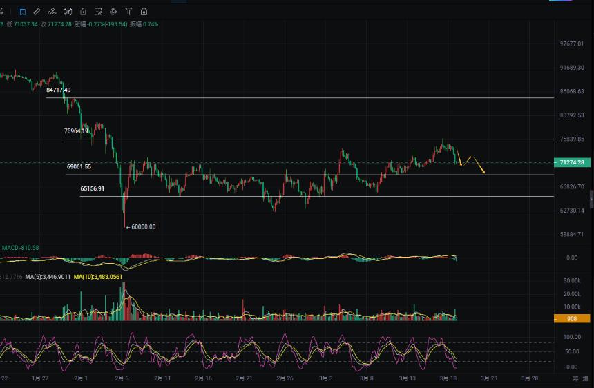 周彦灵：3.19比特币BTC 以太ETH今日最新走势预测分析及操作策略