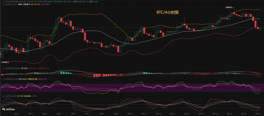 币圈币先生：3.19比特币（BTC)今日最新行情分析参考，内附操作参考思路