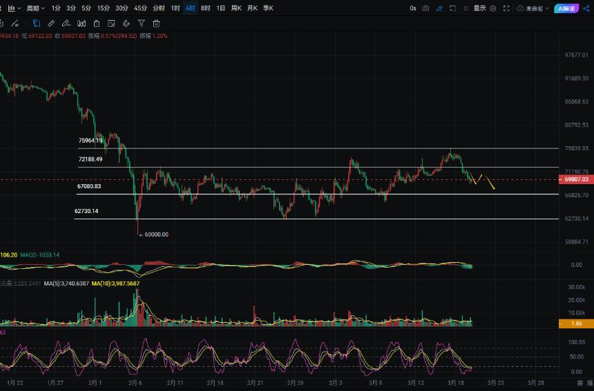 周彦灵：3.20比特币BTC 以太ETH今日最新走势预测分析及操作策略
