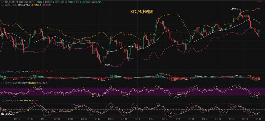币圈币先生：3.20比特币（BTC)今日最新行情分析参考，内附操作参考思路