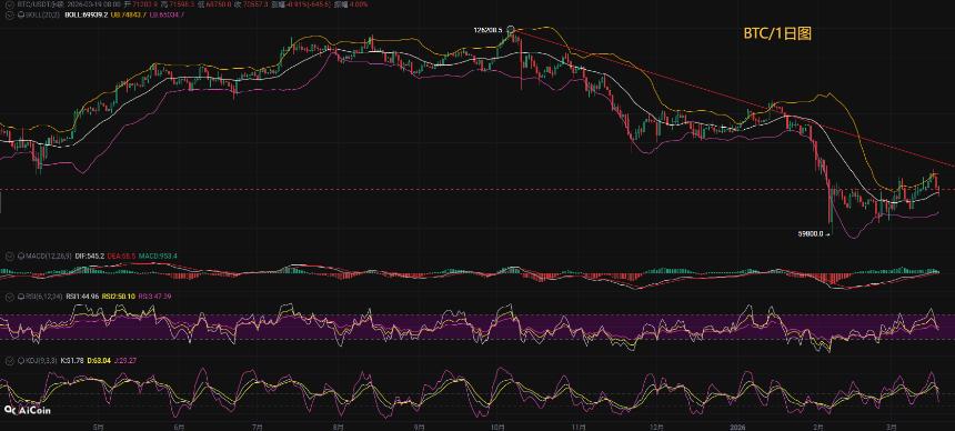 币圈币先生：3.20比特币（BTC)今日最新行情分析参考，内附操作参考思路