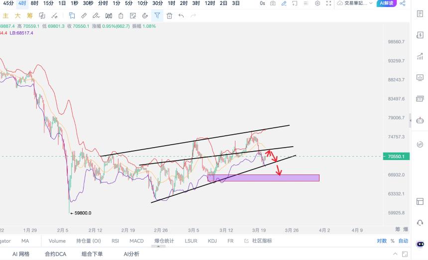 3·20星期五，大家熟悉的日子，今天是否会延续下跌