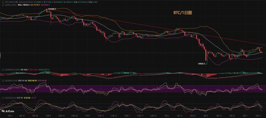 币圈币先生：3.21比特币（BTC)今日最新行情分析参考，内附操作参考思路