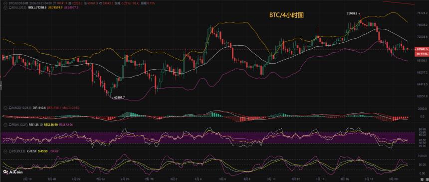 币圈币先生：3.21比特币（BTC)今日最新行情分析参考，内附操作参考思路