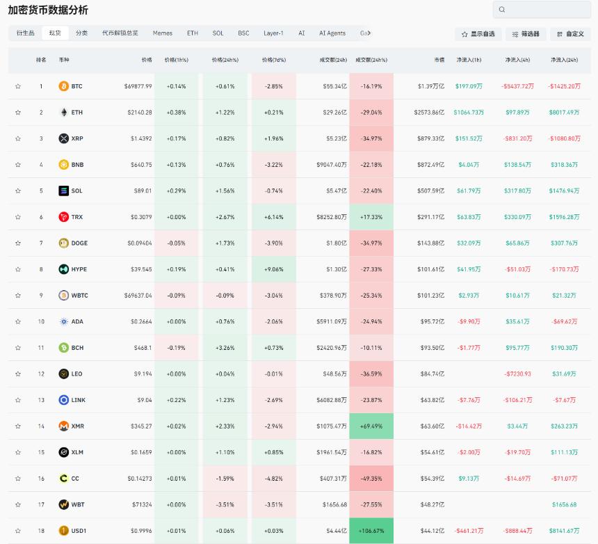 老崔说币：纳斯达克代币化成币圈反转信号？