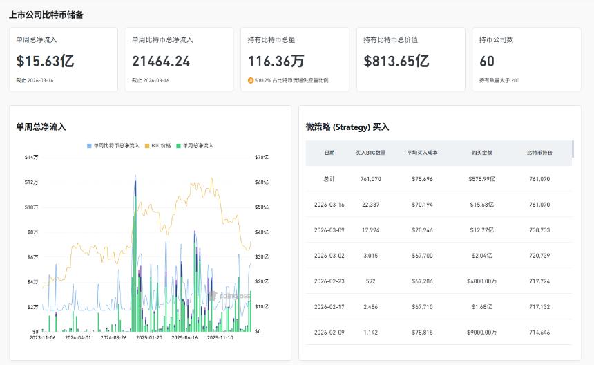 老崔说币：纳斯达克代币化成币圈反转信号？