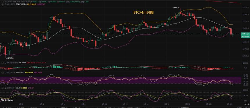币圈币先生：3.22比特币（BTC)今日最新行情分析参考，内附操作参考思路