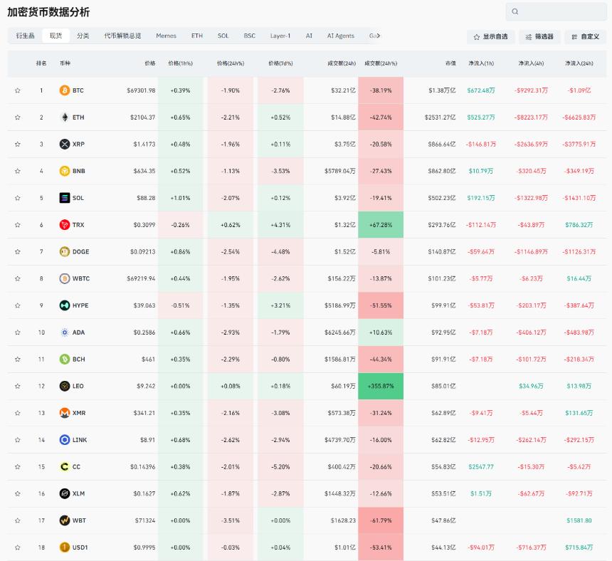 老崔说币：伊朗局势升级，比特币先至六万还是八万？