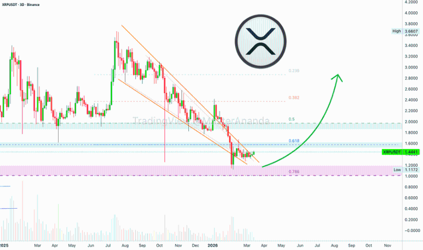 XRP 5X 多头，潜力 610%：快速移动，即时利润