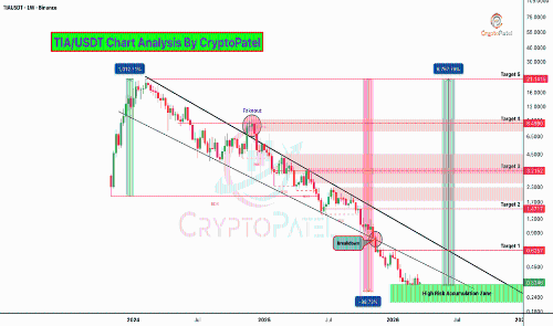 如果 Altseason 到来，为什么 TIA 具有 6700% 的潜力？ 