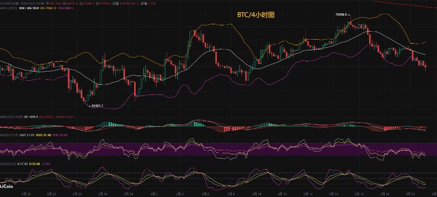 币圈币先生：3.23比特币今日最新行情解析参考，内附操作参考思路
