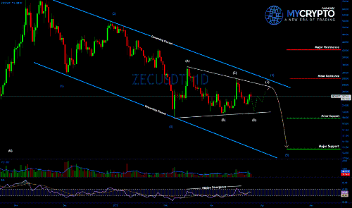 #<span class='keyword'>ZEC</span> VCP 设置:高概率交易形成