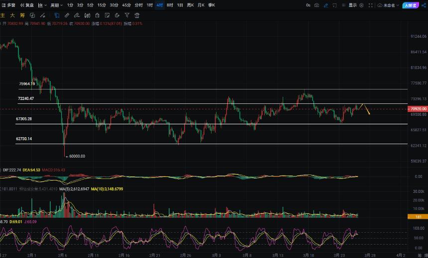 周彦灵：3.26比特币BTC 以太ETH今日最新走势预测分析及操作策略