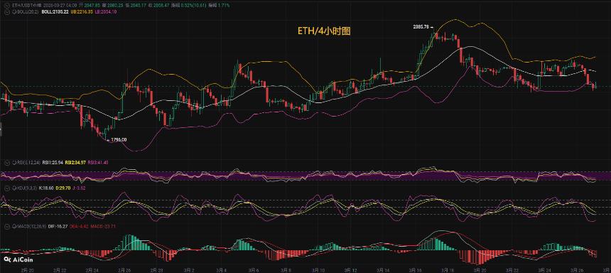 币先生：3.27比特币BTC 以太ETH今日最新走势解析预测分析.内附操作策略
