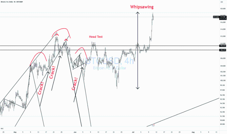 BTCUSD 大幅波动！注意！