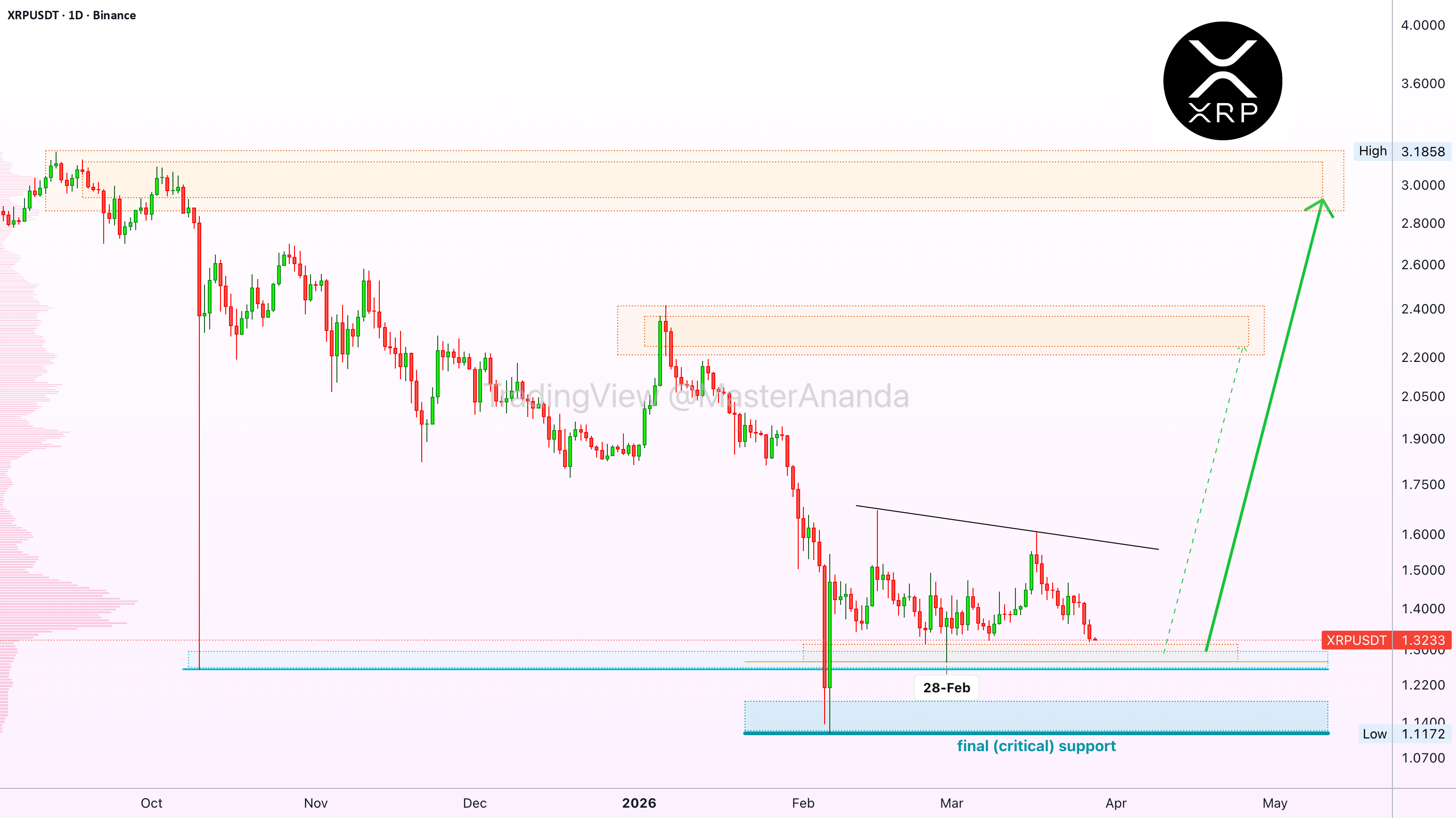 XRP:看涨偏见消失了吗?