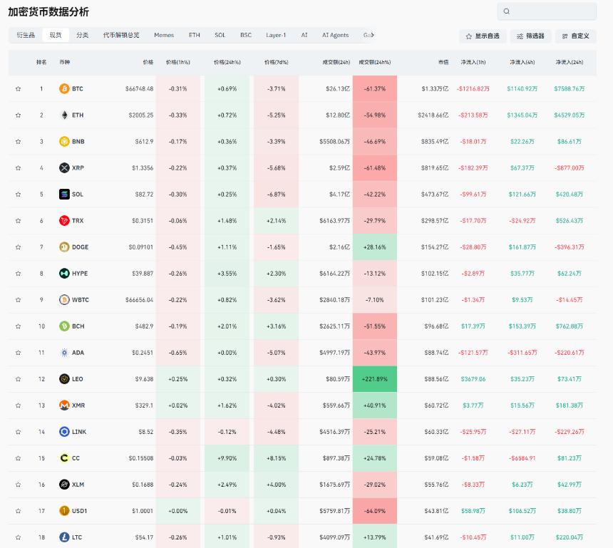 老崔说币：BTC将迎史诗级别暴跌？美伊冲突结局定乾坤！