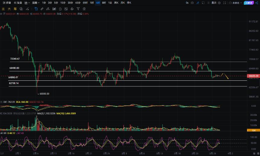 周彦灵：3.30比特币BTC 以太ETH今日最新走势预测分析及操作策略