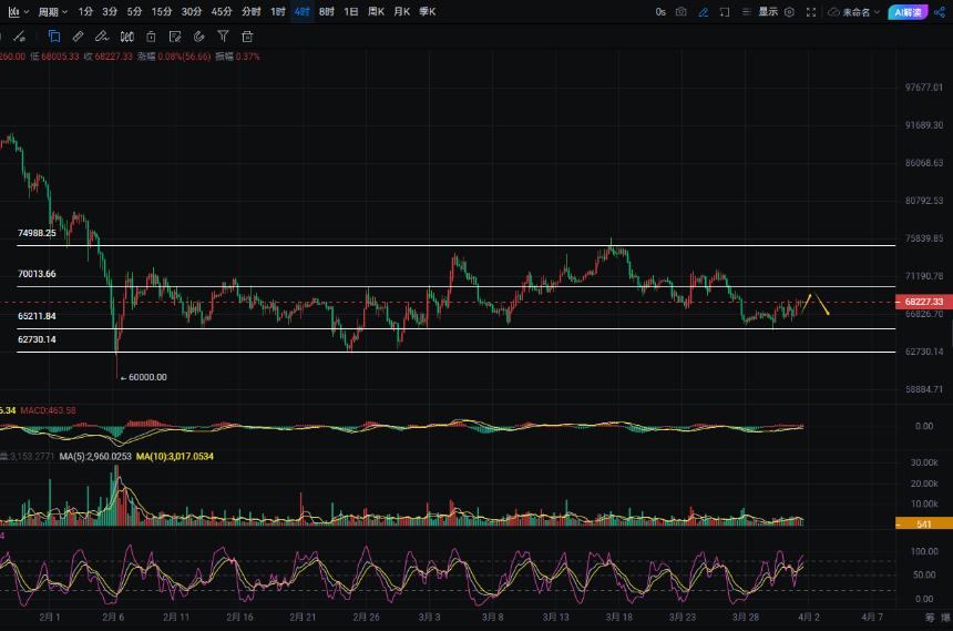 周彦灵：4.1比特币BTC 以太ETH今日最新走势预测分析及操作策略