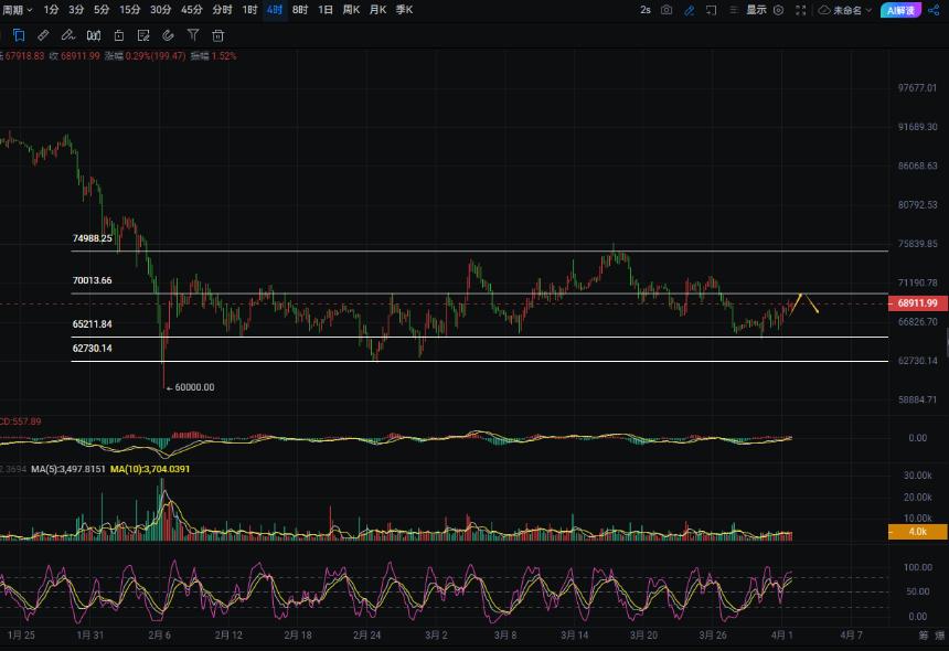 周彦灵：4.2比特币BTC 以太ETH今日最新走势预测分析及操作策略