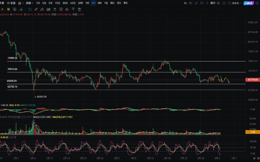 周彦灵：4.3比特币BTC 以太ETH今日最新走势预测分析及操作策略