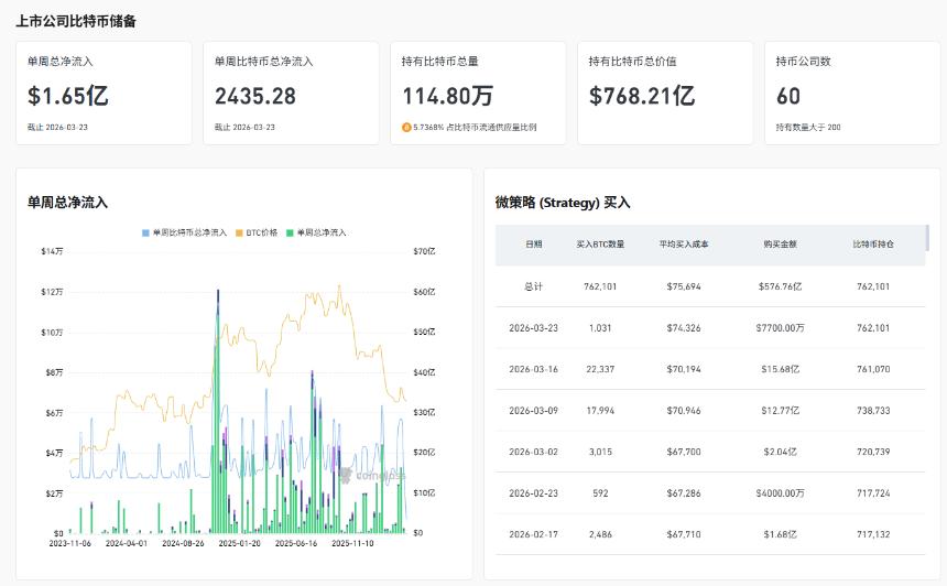 通胀来袭，金融危机来临，比特币还有史诗级别暴跌？