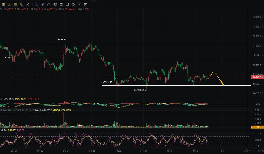 周彦灵：4.4比特币BTC 以太ETH今日最新走势预测分析及操作策略