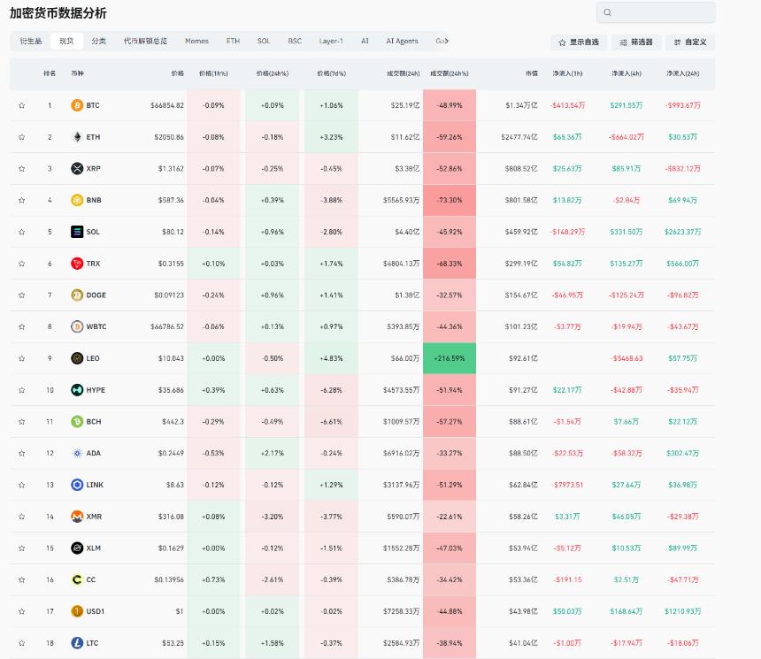 通胀来袭，金融危机来临，比特币还有史诗级别暴跌？