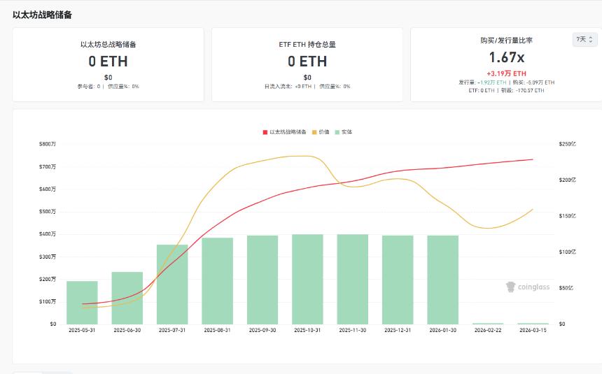 军事冲突止戈，币圈牛市还有多远？进场时机已至?