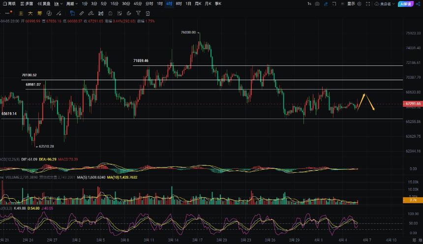 周彦灵：4.6比特币BTC 以太ETH今日最新走势预测分析及操作策略